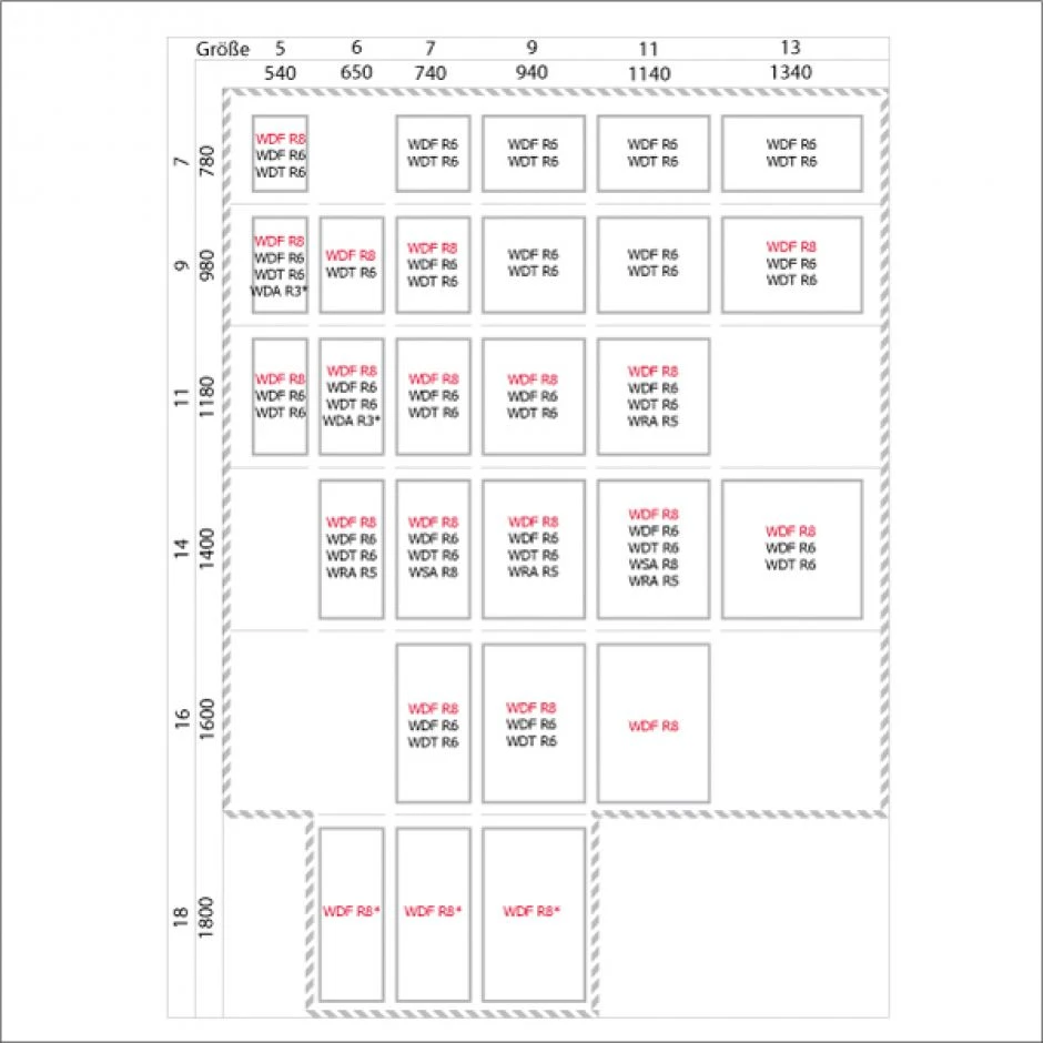 Roto Dachfenster Designo R88G K200 Premium Verglasung Kunststoff Fenster â Bild 3
