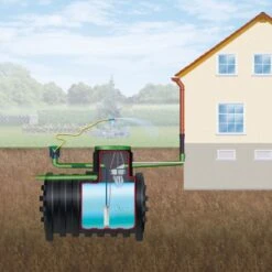 4rain Mono Garten-Comfort Gartenanlage Zisterne Regenwassertank