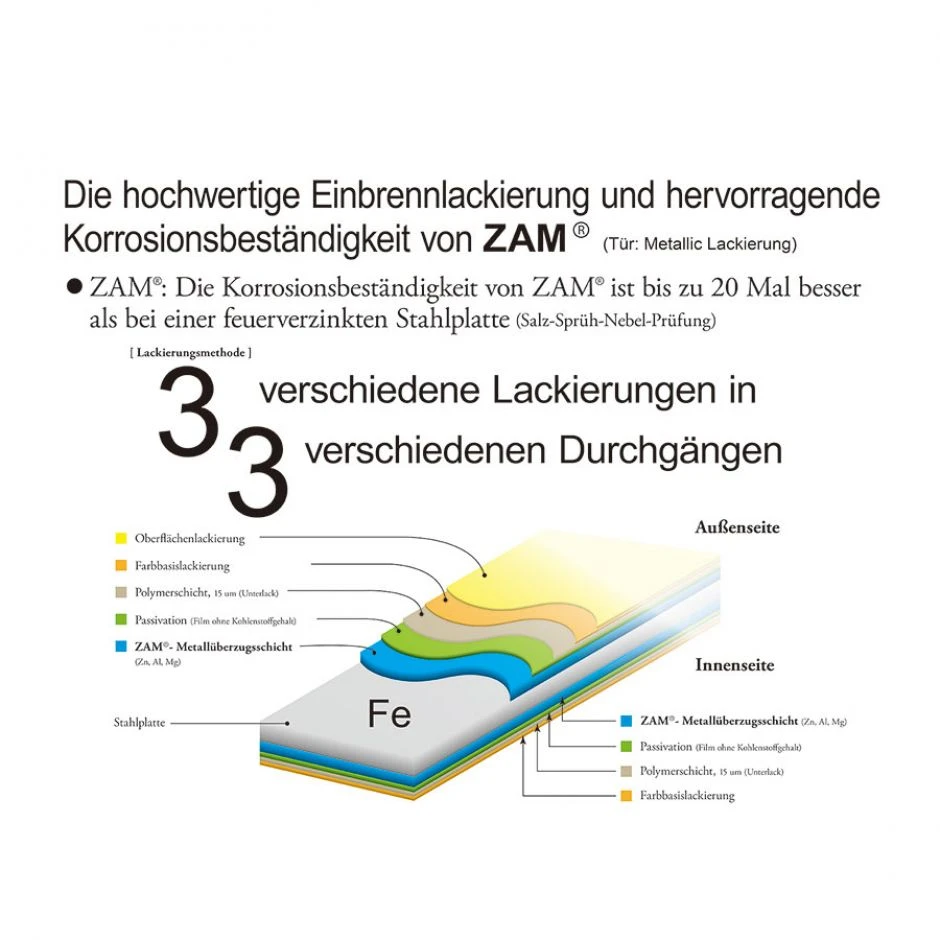 Wolff Finnhaus Gerätehaus Yokohama Komplettset Rauchgrau Geräteschuppen – Bild 13