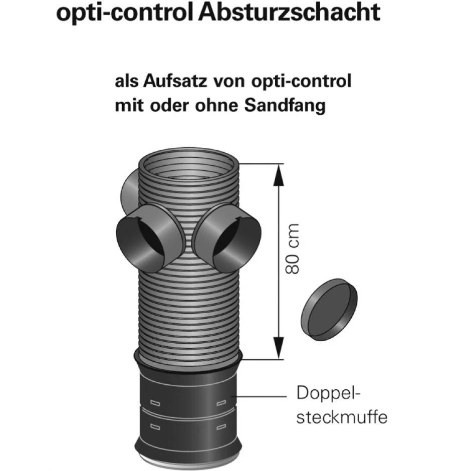 Opti-Control Absturzschacht â Bild 2
