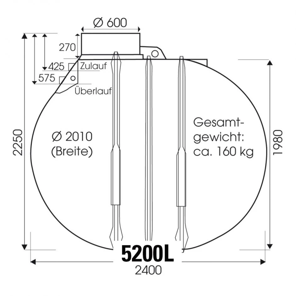 Rewatec Zisterne Rundtank BlueLine II – Bild 3