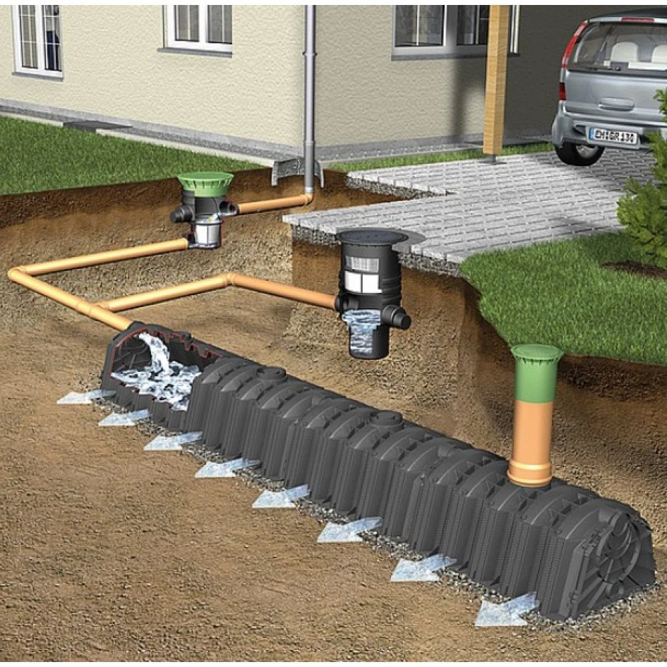 GRAF Garantia Sicker-Tunnel Versickerungsset Sickerschacht â Bild 4