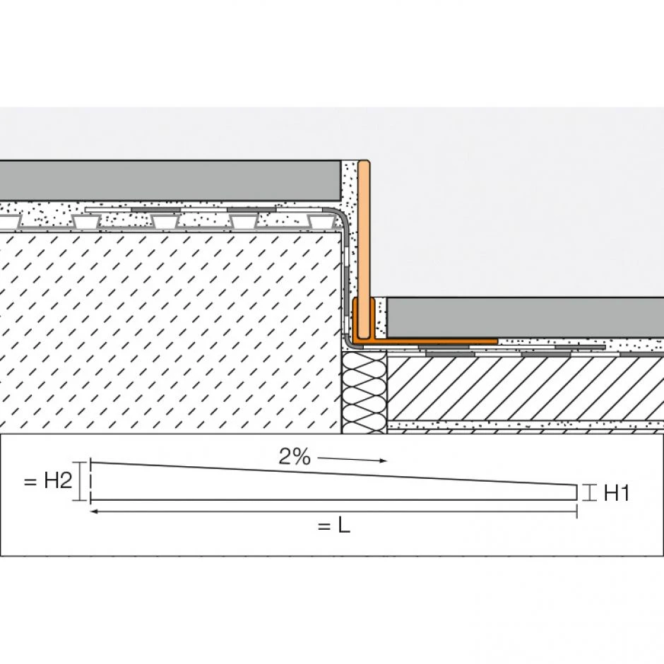 Schlüter-SHOWERPROFILE SPS 100 Gefällekeil V4A Edelstahl Gebürstet – Bild 4